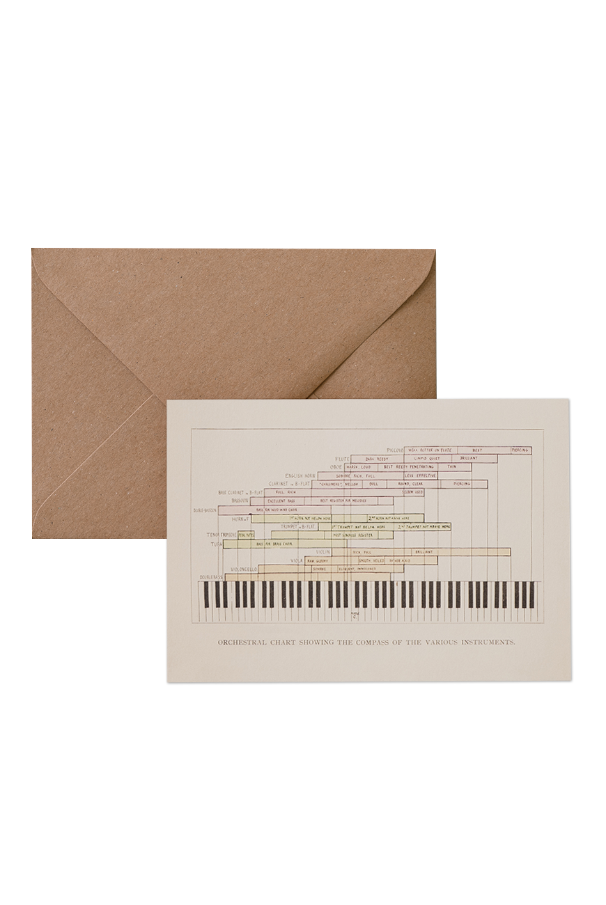 Card &amp; Envelope - Orchestral Chart
